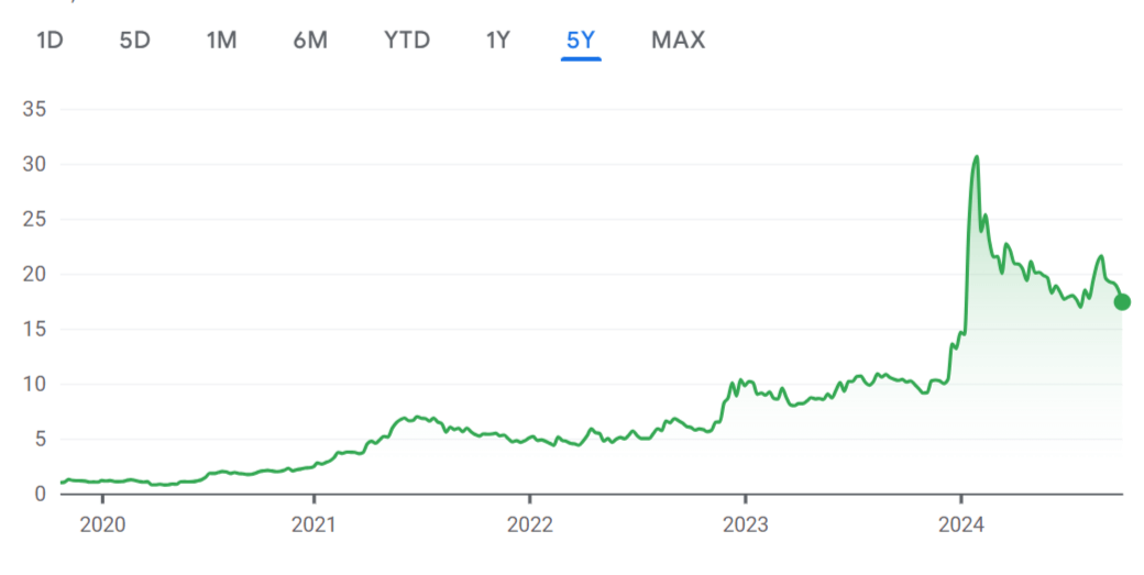 Salasar Techno Share Price Graph