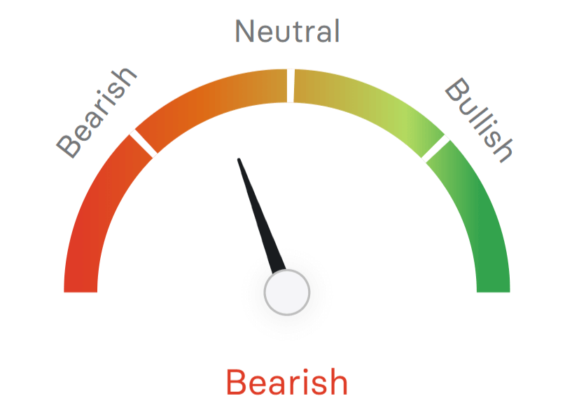 HDFC Bank Technical Analysis Sentiment