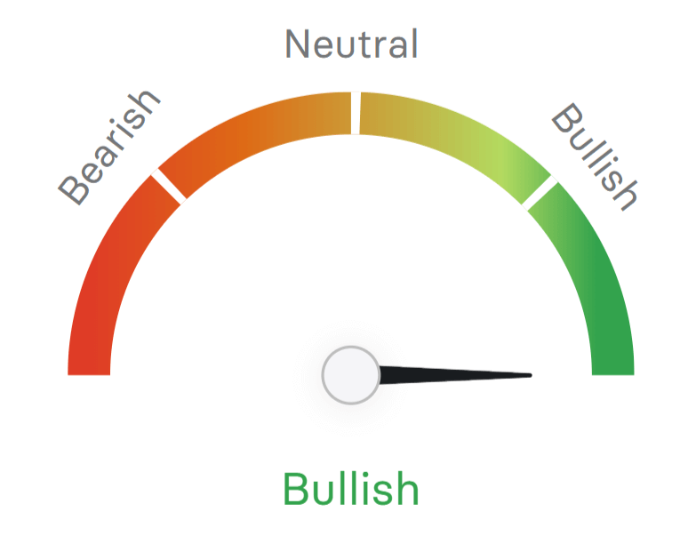 Mazagon Dock Technical Analysis Sentiment