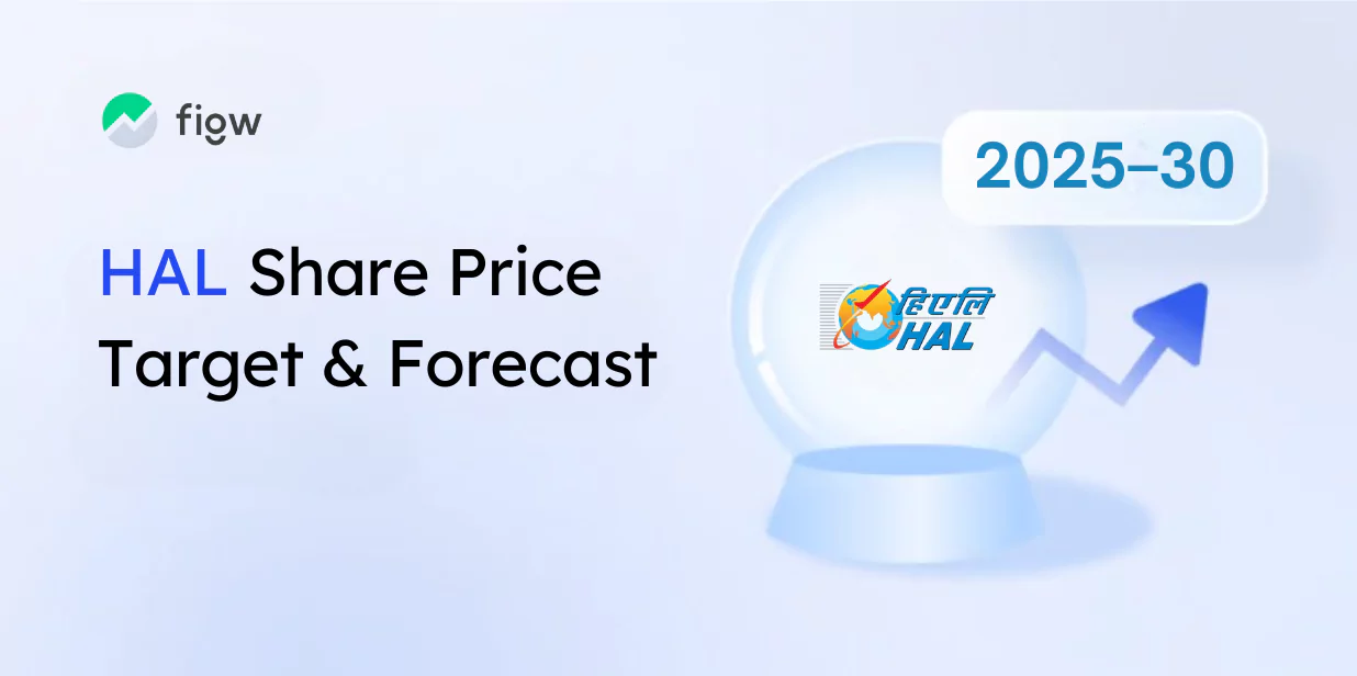 HAL Share Price Target & Forecast 2025–2030