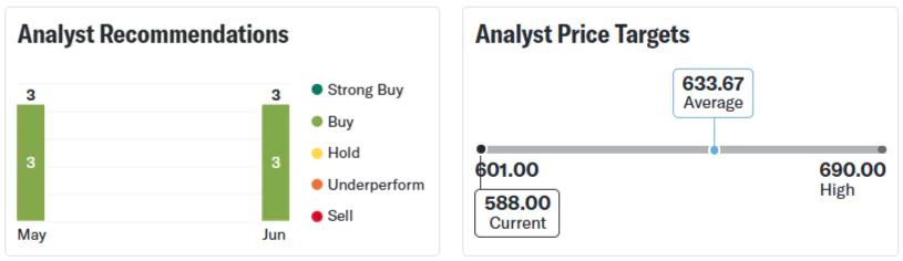 Adani Power Share Price Target 2025 Analyst Recommendations