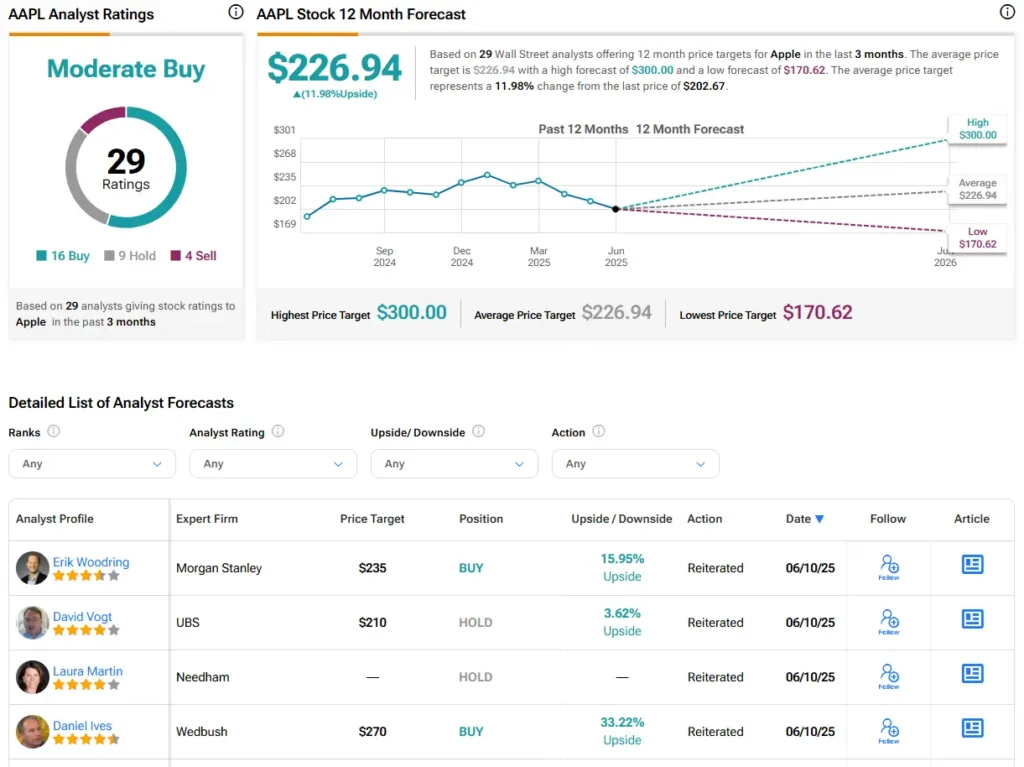 Apple Stock Price Prediction