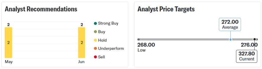 Jio Financial Services Share Price Target 2025 Analyst Recommendations