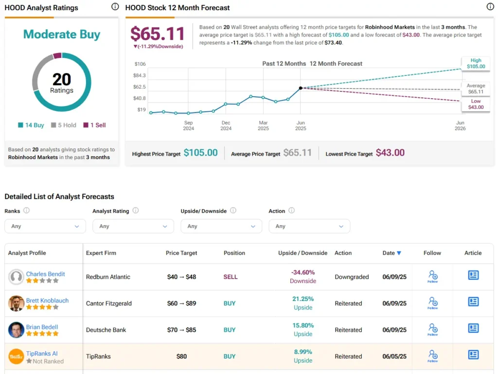 Robinhood Stock Price Prediction