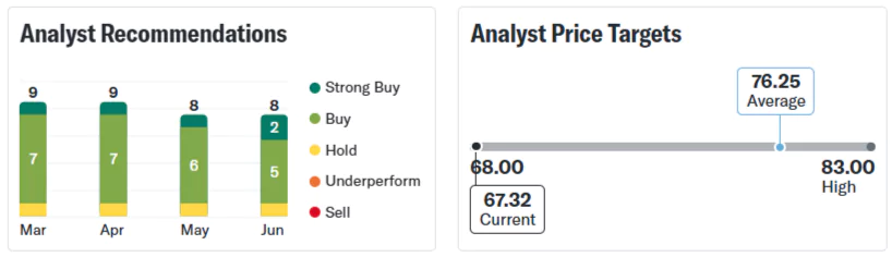 Suzlon Energy Share Price Target 2025 Analyst Recommendations