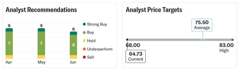 Suzlon Share Price Target