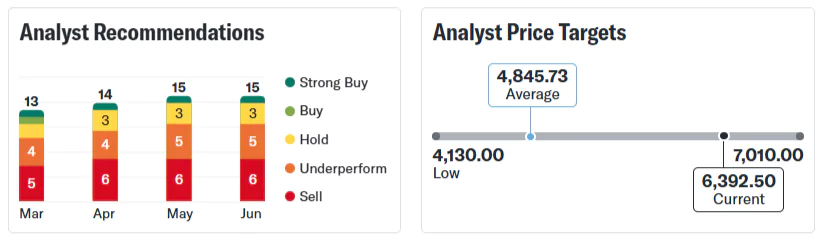 Tata Elxsi Share Price Target
