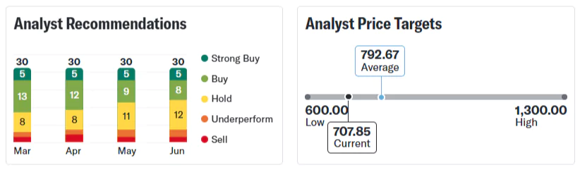 Tata Motors Share Price Target