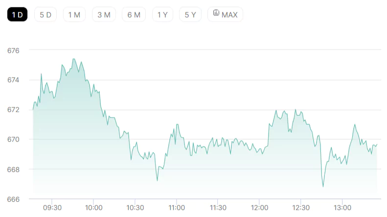 Tata Motors Share Price