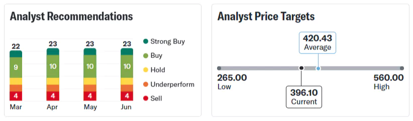 Tata Power Share Price Target