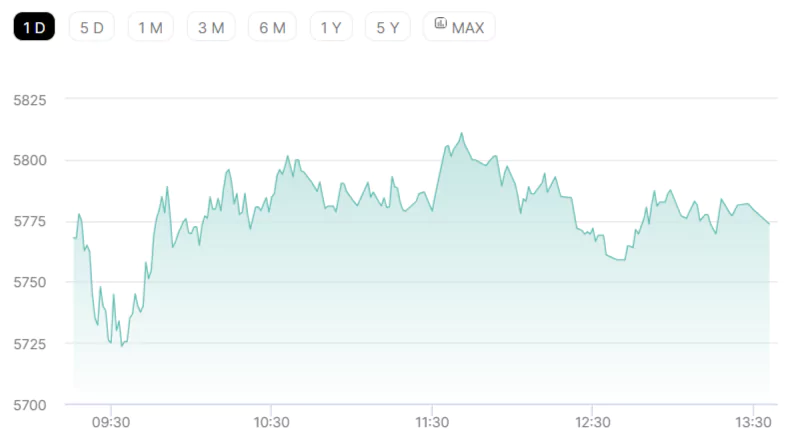 Trent Share Price Today – Friday June 20 2025